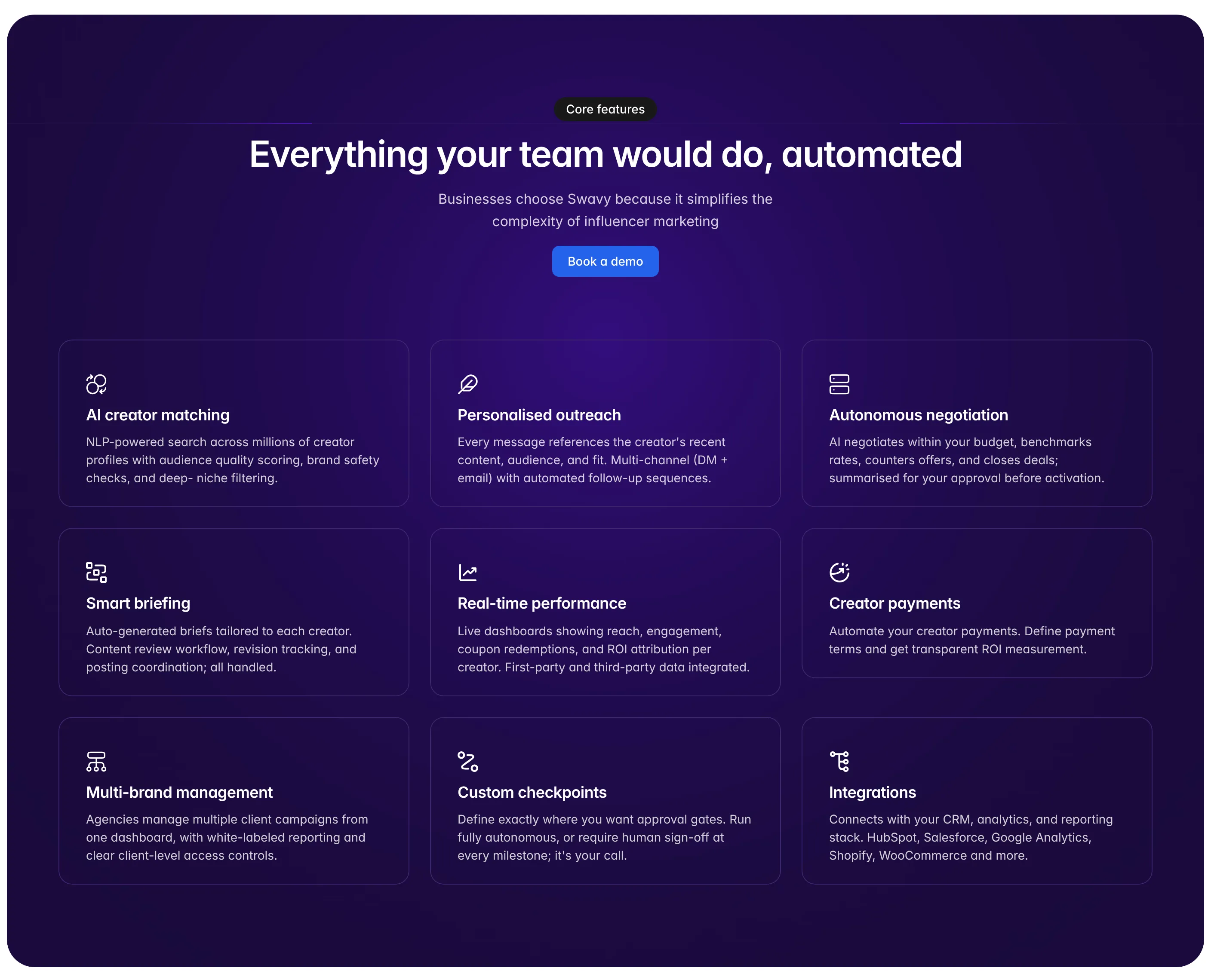 Everything your team would do, automated: grid of nine core features