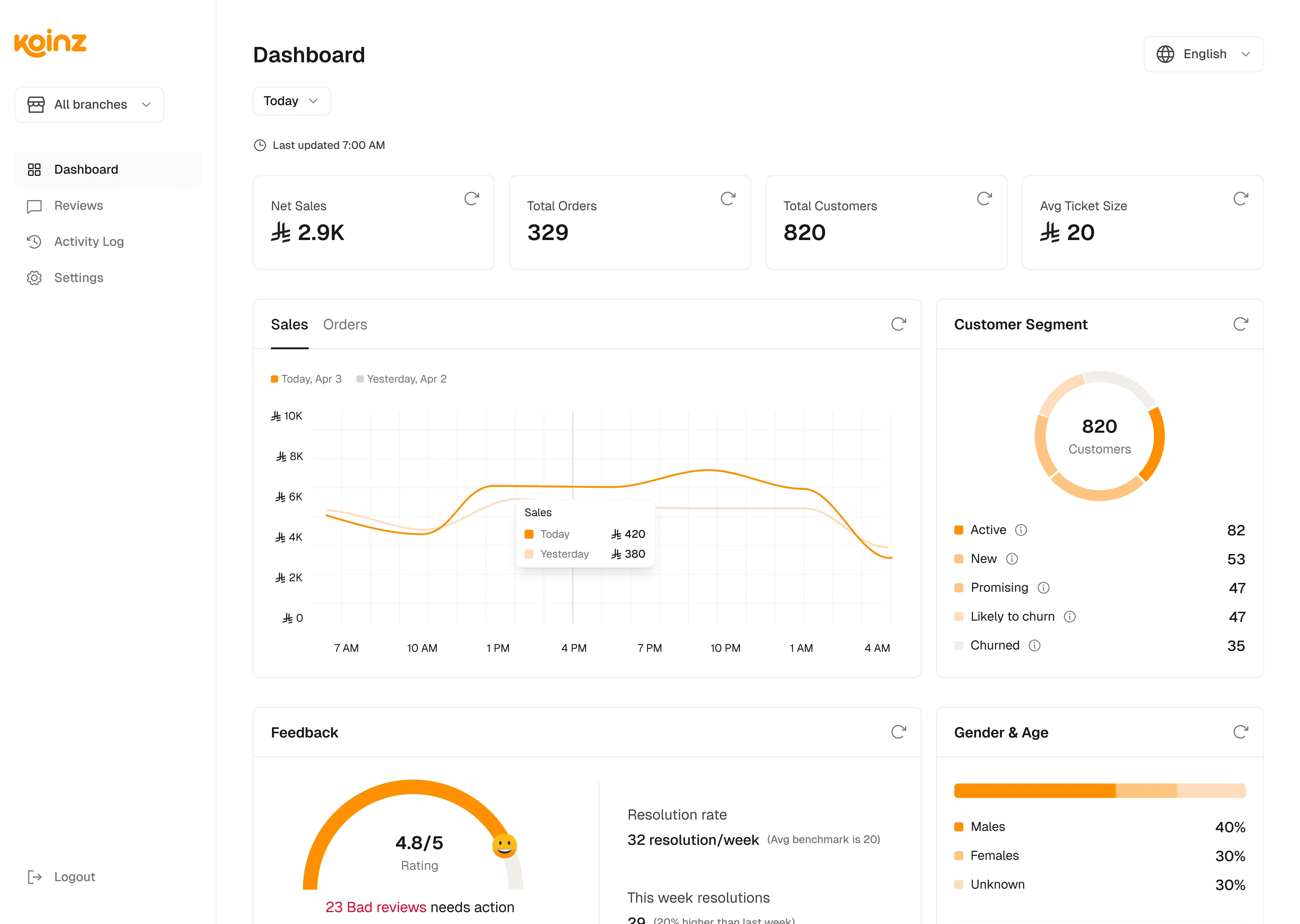 Analytics dashboard
