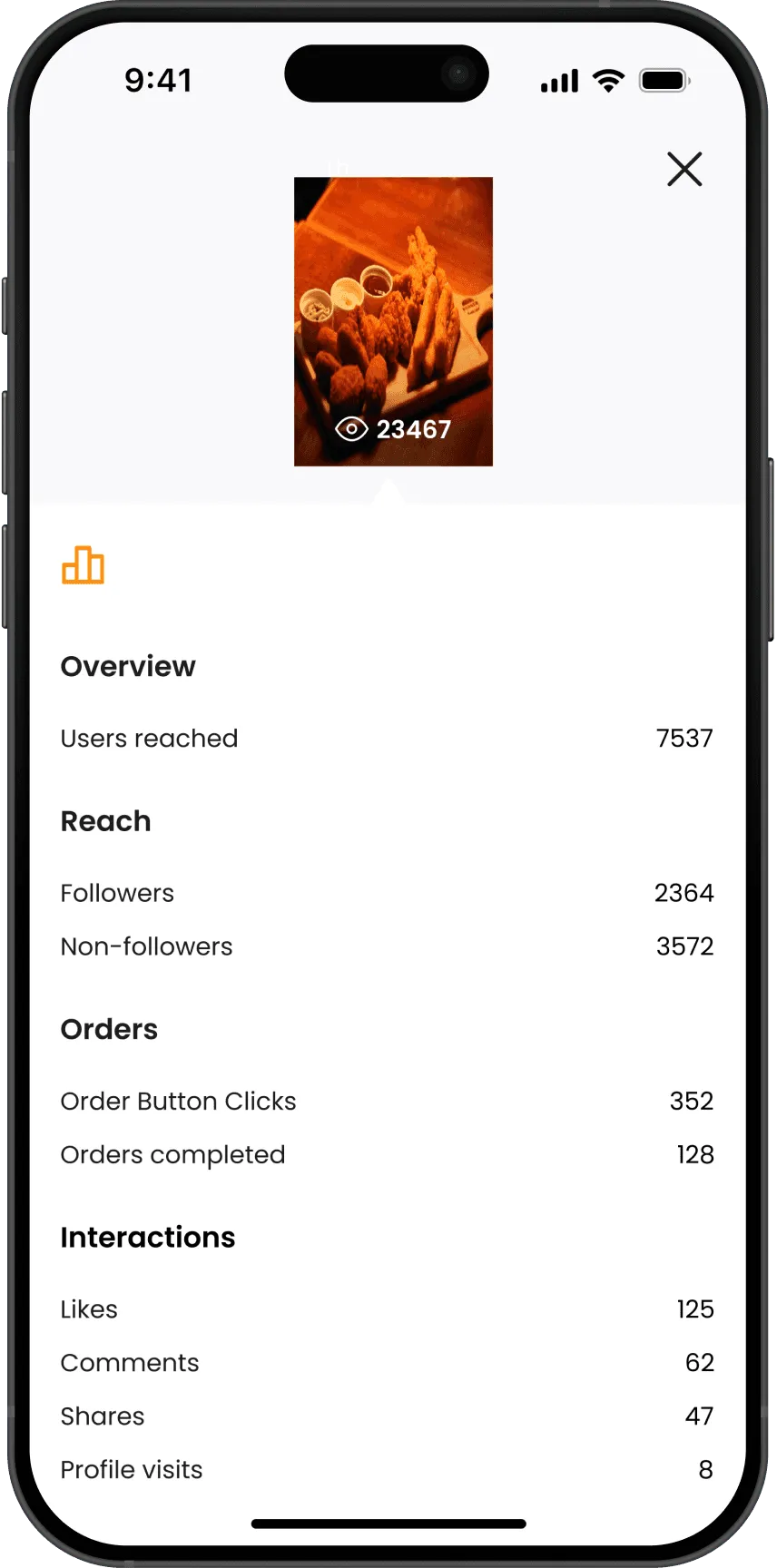 Reel performance insights
