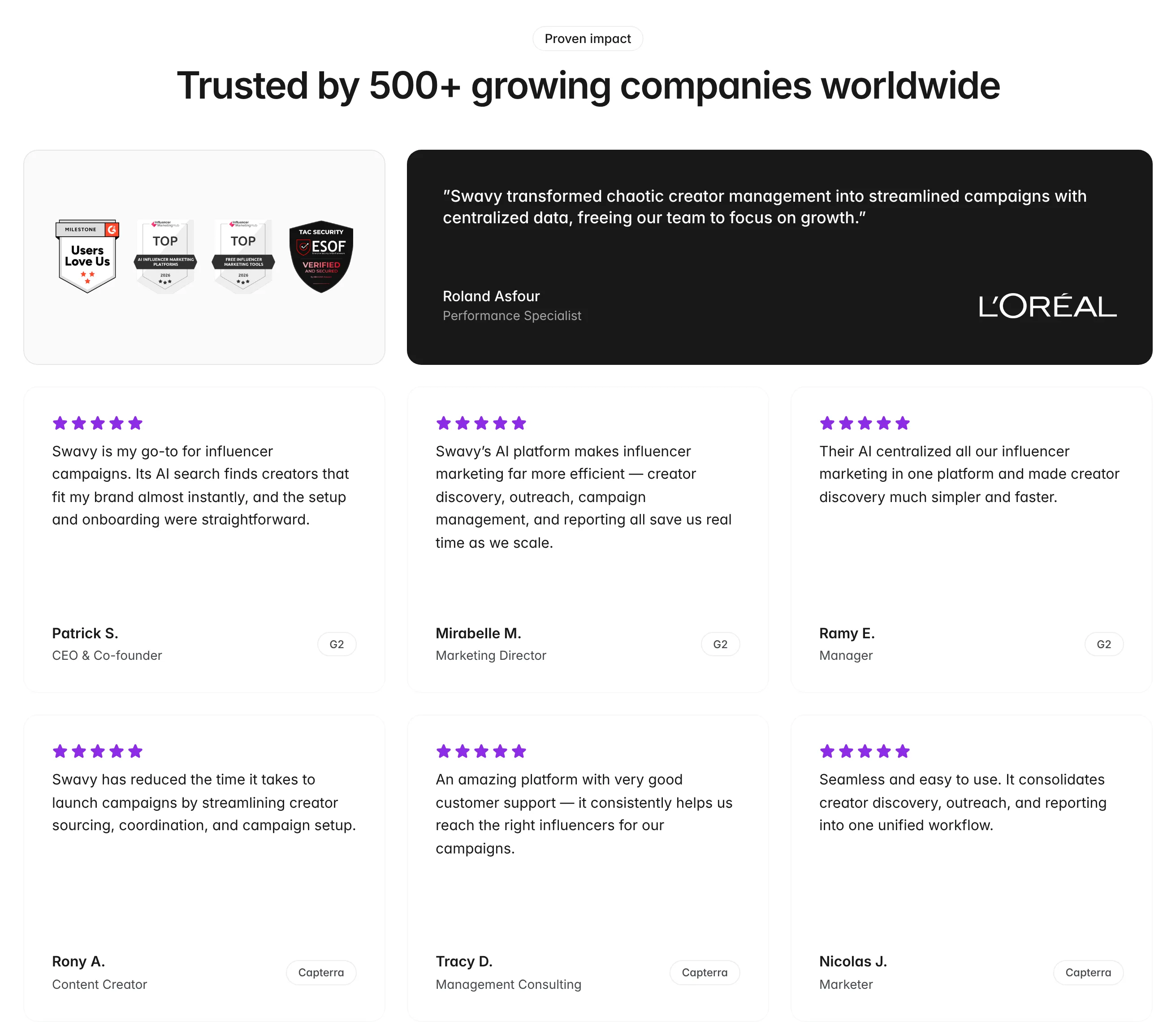 Trusted by 500+ growing companies: review badges, a L’Oréal quote and six customer reviews