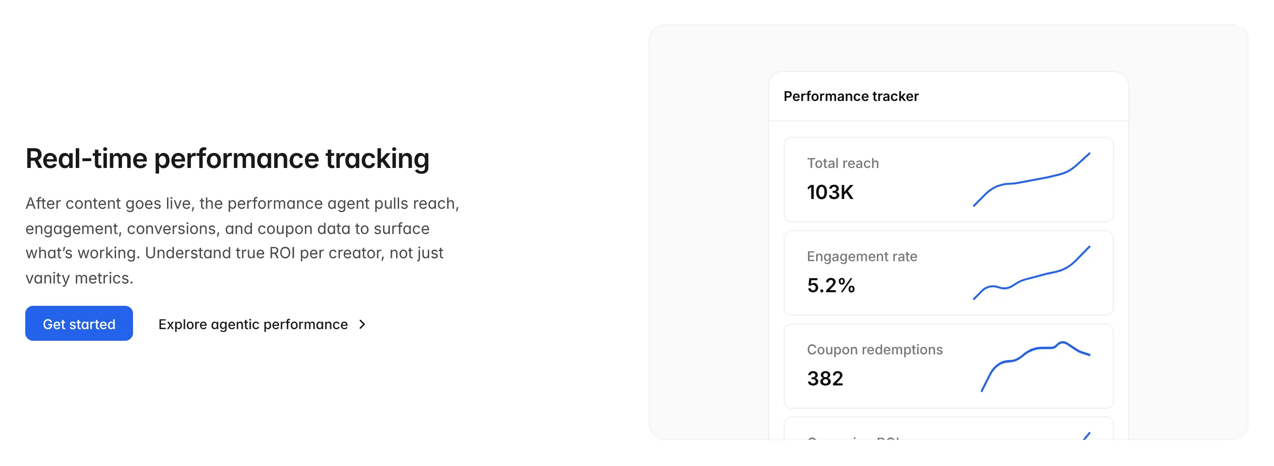 Real-time performance tracking row with reach, engagement and coupon charts